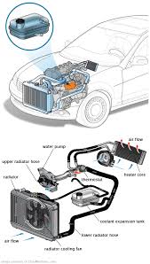 See U0632 repair manual